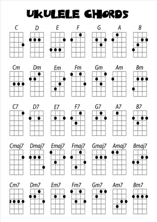 8 Canciones Sencillas En Ukelele Para Comenzar A Tocar Presentamos aqui los acordes para ukelele con afinacion estandar (g c e a) en sus principales calidades. 8 canciones sencillas en ukelele para